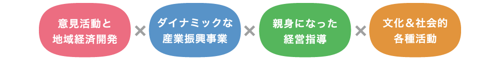 蒲郡商工会議所とは