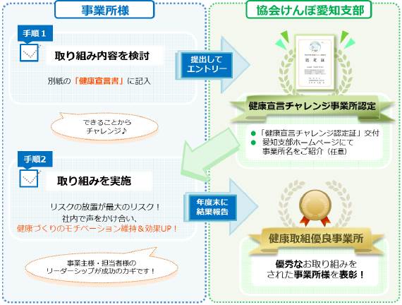 蒲郡商工会議所 健康経営推進