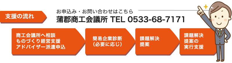 蒲郡商工会議所 ものづくり経営相談